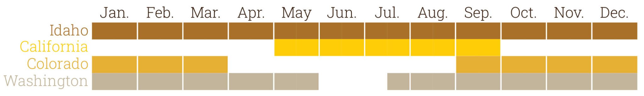 YellowPotatoAvailability-03 yellow potato availability chart