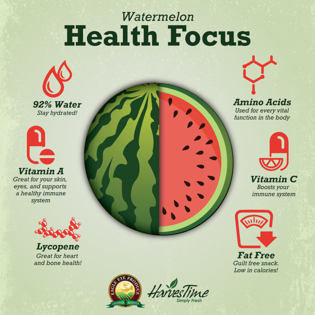 Watermelon Health Focus Eagle Eye Produce