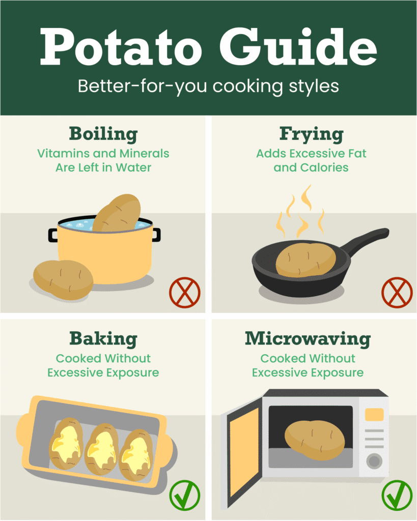 Potato Guide graphic explaining the best cooking styles to retain the most nutrients.